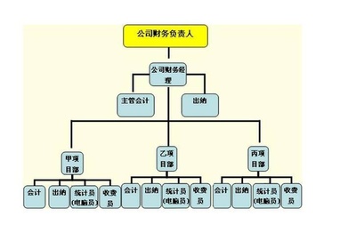 管理會(huì)計(jì)又稱&ldquo;內(nèi)部報(bào)告會(huì)計(jì)&rdquo;